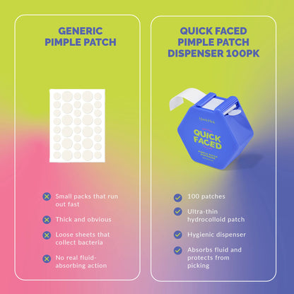 Blemish Breakdown Kit
