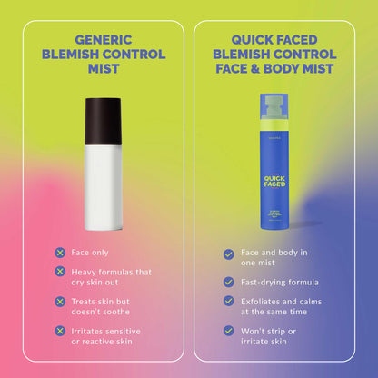 Blemish Control Face &amp; Body Mist